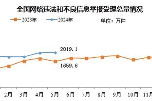 吹杨生涯三分命中数达到1000 与博格丹同场达此成就历史首对！